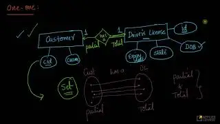 Cardinality of relationships and constructing minimal tables | ER models | DBMS | GATE APPLIEDCOURSE