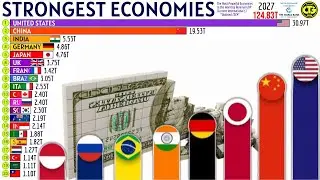 The Strongest Economies in the World | Nominal GDP