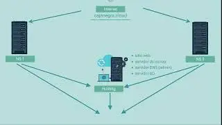 Proyecto de hosting - parte 1