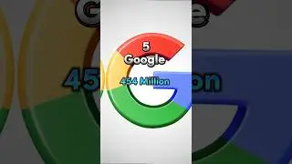 Top 10 Google Searches Globally In January 2024 #shorts