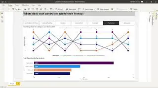 Power BI Dashboard Exercise for Practice with Dataset