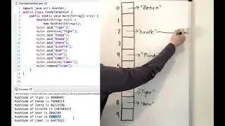 HashSet Diagrams Explanation - Chaining & Open Addressing Algorithms