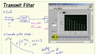 Bandpass modulation: Signal point mapper and pulse shaping FIR filter driven by an impulse train