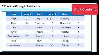 How to write equations in word Document | Research Paper | Civil Engineering Content |