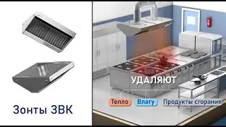 Вентиляционное оборудование компании РОВЕН для горячих цехов и заведений общественного питания