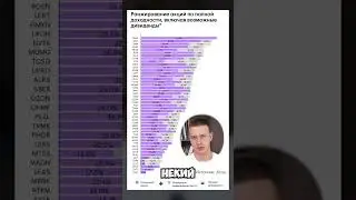 Акции РФ по полной доходности