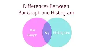 Differences Between Bar Graph and Histogram | Descriptive Statistics