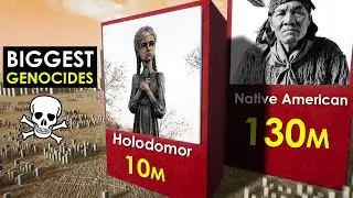 Biggest Genocides in History
