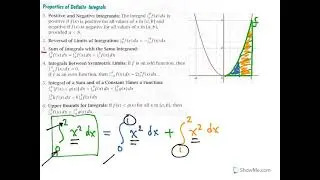 Properties of Definite Integrals