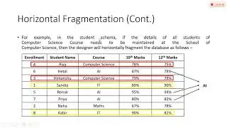 4_6 Horizontal Fragmentation