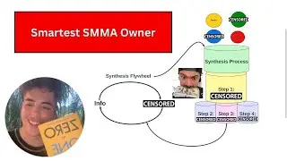 Outlearn Your Competition By Leveraging Synthesized Learning