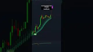 Smoothed Heikin Ashi + Modified RSI | Precision Trading Strategy! #trading #tradingview