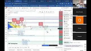 Аналитика биткоин 264 выпуск: BTC сегодня высокая вероятность манипуляций, приоритетно смотрим вниз