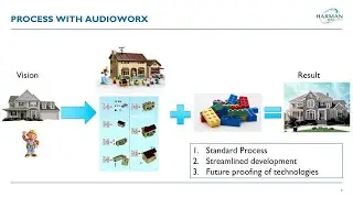 AudioworX: A Framework for Streamlining Development of Audio Post Processing for Car Audio Systems