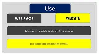 Difference between Web Page Vs Website