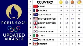 Paris Olympics 2024 Medal Tally Updated - August 3 | Olympics 2024 Medal Table | Paris Olympics 2024