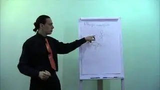 Подселения: Вид 1. Вызванные Духи