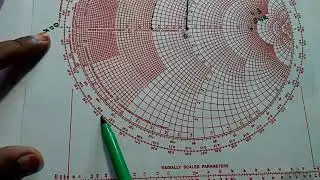 02 - Important Problem Solved in Smith Chart - TLRF - Impedance Matching