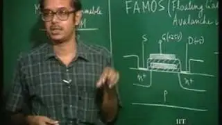 Lecture 36  ROM-EPROM,EEPROM and Flash EPROM