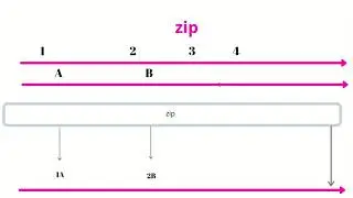 ZipOperator