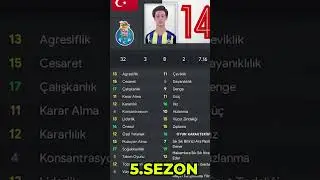 Arda Güler 7 SEZON REAL MADRİD KARİYER İNCELEMESİ // FM 23 🔥