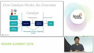 Deep Dive Into Catalyst: Apache Spark 2 0'S Optimizer