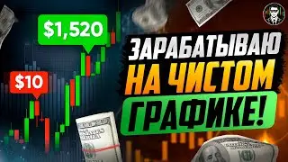 ТЕХНИЧЕСКИЙ АНАЛИЗ - ОДНО ВИДЕО, ВМЕСТО 100 УЧЕБНИКОВ | Бинарные Опционы 2025 !