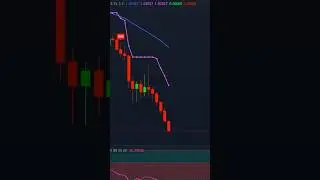 EMA 50 Breakout & Pullback Indicator – Spot High-Probability Entries! 