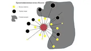 Гравитация. Новый взгляд на ее природу: С.Н. Забавин - Глобальная волна