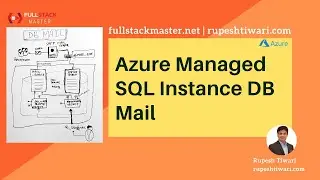 Azure SQL Managed Instance Database Mail Architecture
