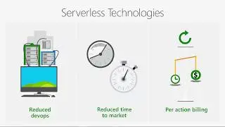 Azure Serverless | end-to-end with Functions, Logic Apps, and Event Grid