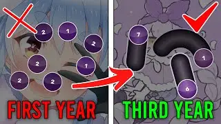 3 Years of osu! Mapping Progression (2021-2023)
