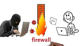 What is a Firewall | How it works | Tech
