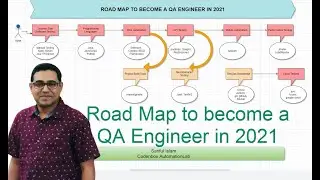 Roadmap to become a QA engineer ? How to get a QE job? Start QE career step by step?