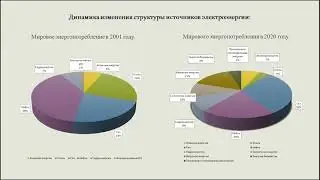 Приливные электростанции