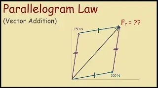 Parallelogram Law of Vector Addition Example