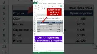 Excel без мышки! самые полезные горячие клавиши