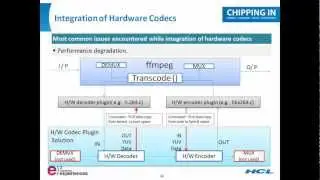 Integration of hardware codecs
