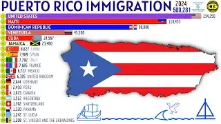 Largest Immigrant Groups in PUERTO RICO