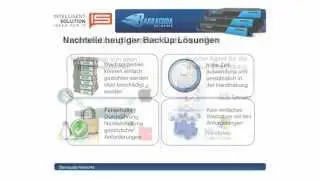 ip backup strategy Datenwiederherstellung mail archivierung Datenrettung barracuda security services