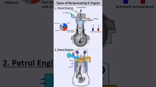 Reciprocating IC Engine! INTERNAL COMBUSTION ENGINE📌