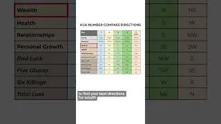 Understanding Your Kua Number for Long-Term Success (Feng Shui tips!)