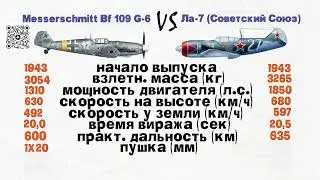Messerschmitt Bf 109 G-6 против Ла-7