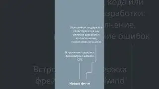 Изучаем Angular после HTML, CSS, и JavaScript