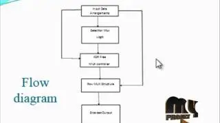 A New XOR-Implementation of Convolutional Encoder | Final Year Projects 2016 - 2017