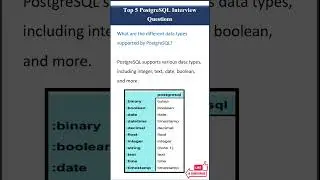 PostgreSQL Interview Questions 