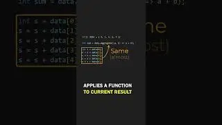 Are You Afraid of LINQ Aggregate Operator?