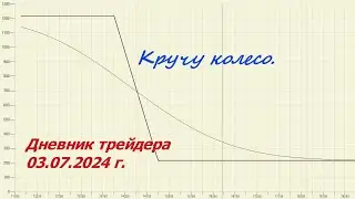 Дневник трейдера 03.07.2024 г. Кручу 
