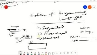 Programming in C++: L2 Evolution of High Level Programming Languages (Urdu/Hindi)