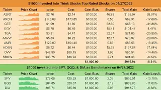 Benchmark Portfolio Tracker | Google Sheets Stock Tracker